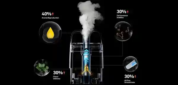 Vaporesso Xros Pro 2 Kit Pod – technologie COREX 3.0 pour une restitution d’arômes supérieure