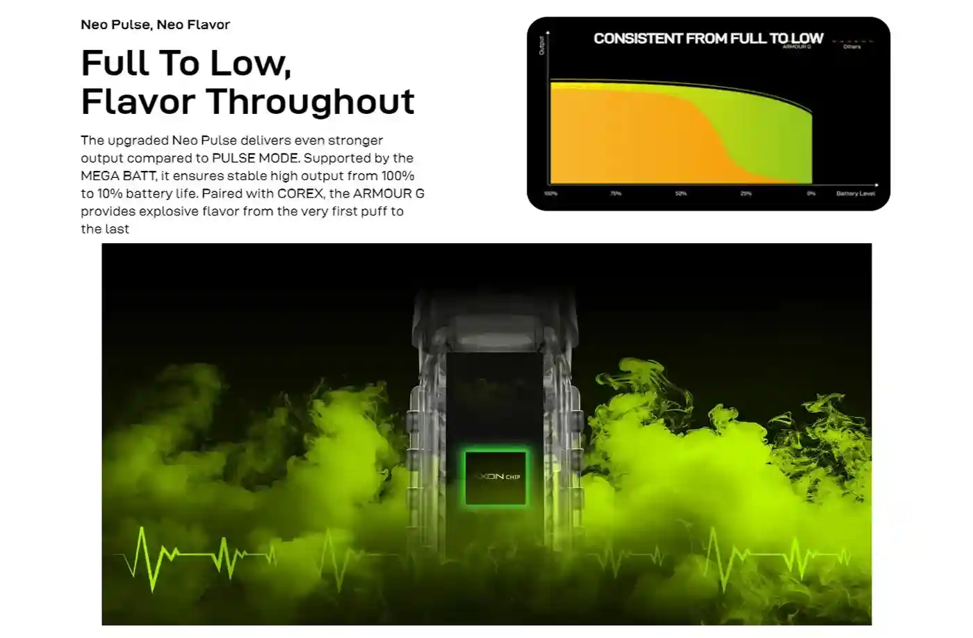 Vaporesso Armour G Pod Kit – Technologie Neo Pulse et chipset AXON pour une puissance constante et une saveur intense